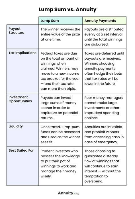 lottery payments